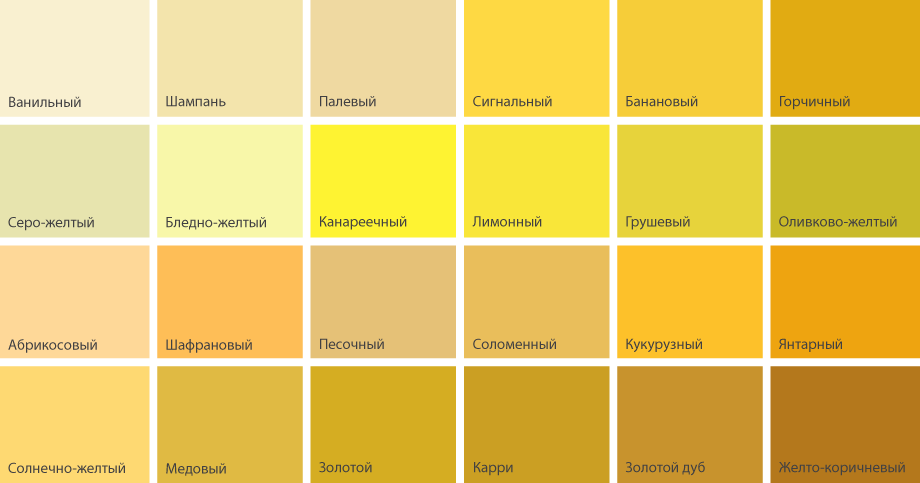 Чем отличается желтое. Оттенки желтого цвета. Оттенки горчичного цвета. Желтые цвета названия. Названия жёлтых цветов и оттенков.