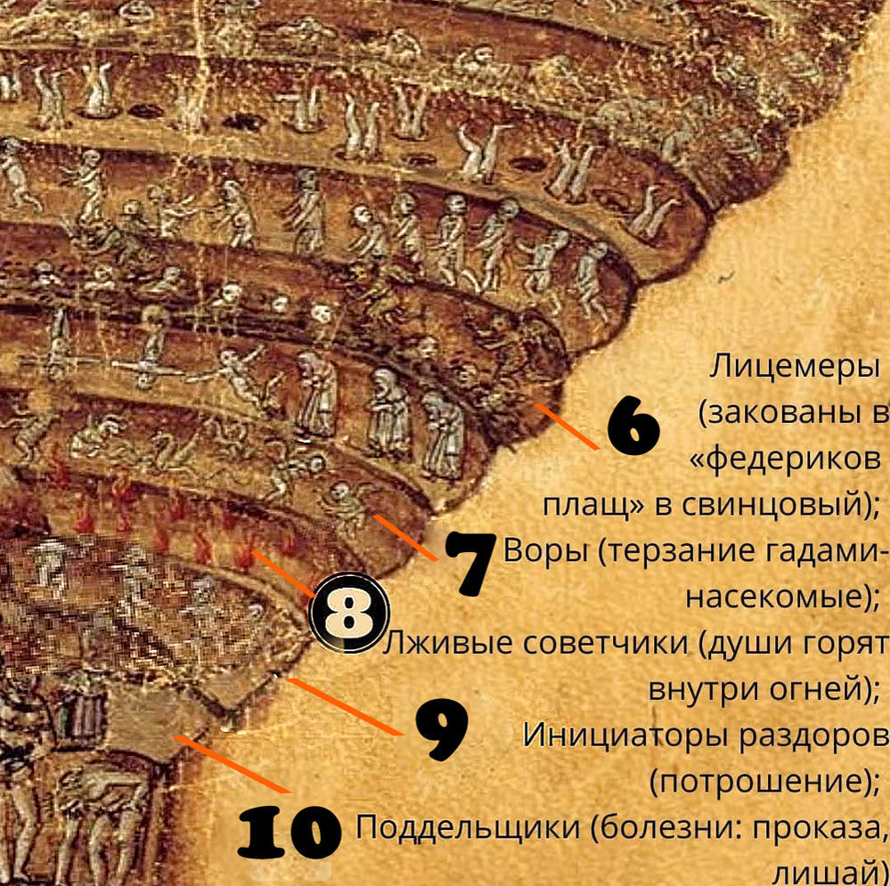 Девять кругов ада данте картина