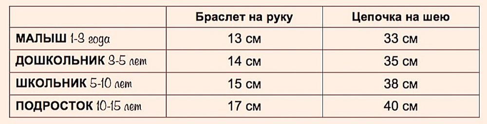 Определяем длину цепочки, фото № 7