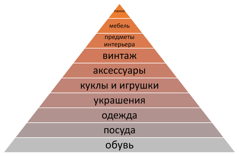 10 товаров