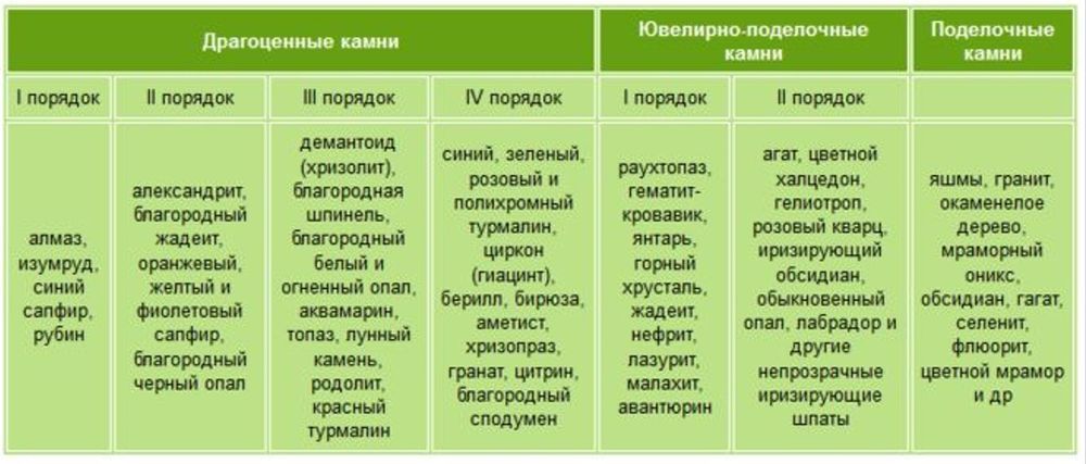 Разновидности Драгоценных Камней Фото И Названия