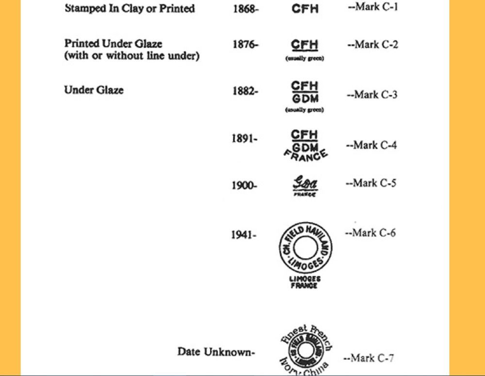 Клейма франция. Клейма field Haviland Limoges 1941. Посуда Limoges France клеймо. Клейма лиможского фарфора Limoges по годам клеймо. Theodore Haviland Limoges клеймо.