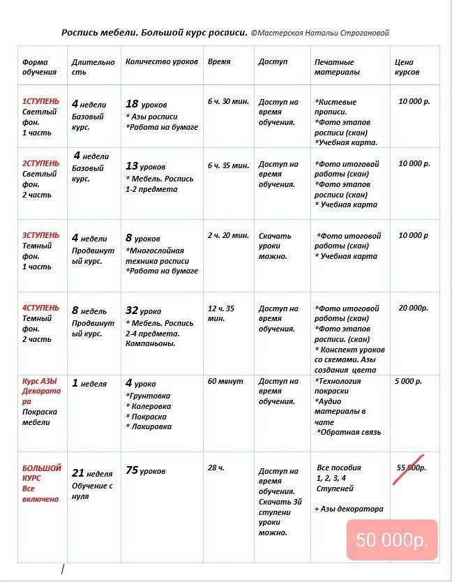 Курсы по росписи по мебели