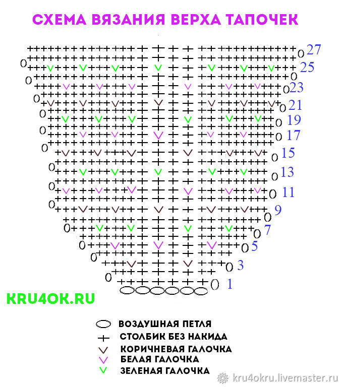 Как быстро связать тапочки для всей семьи