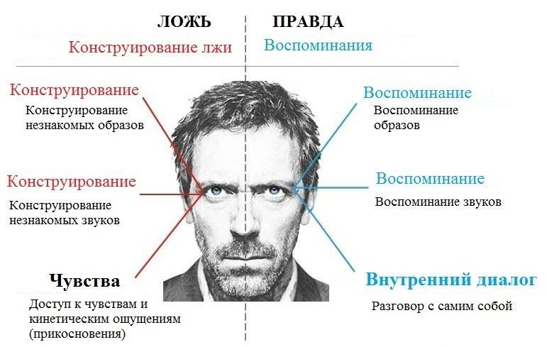 Кому подойдет око сознания