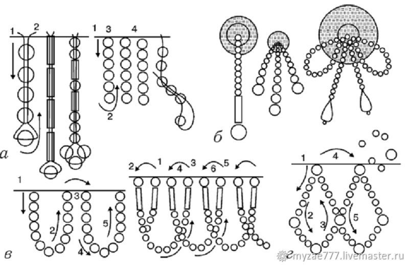 Колье бахрома из бисера схема