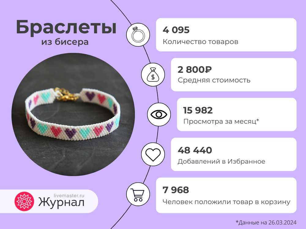 PR для мастериц. Ваши украшения ручной работы | Женское Дело. Творчество - это легко! | VK