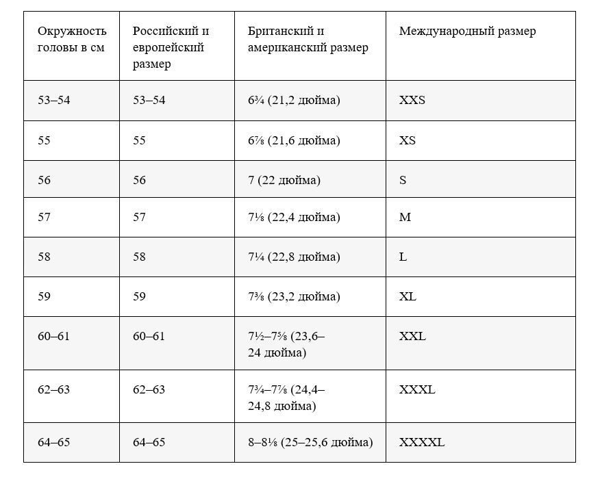 Размеры головных уборов