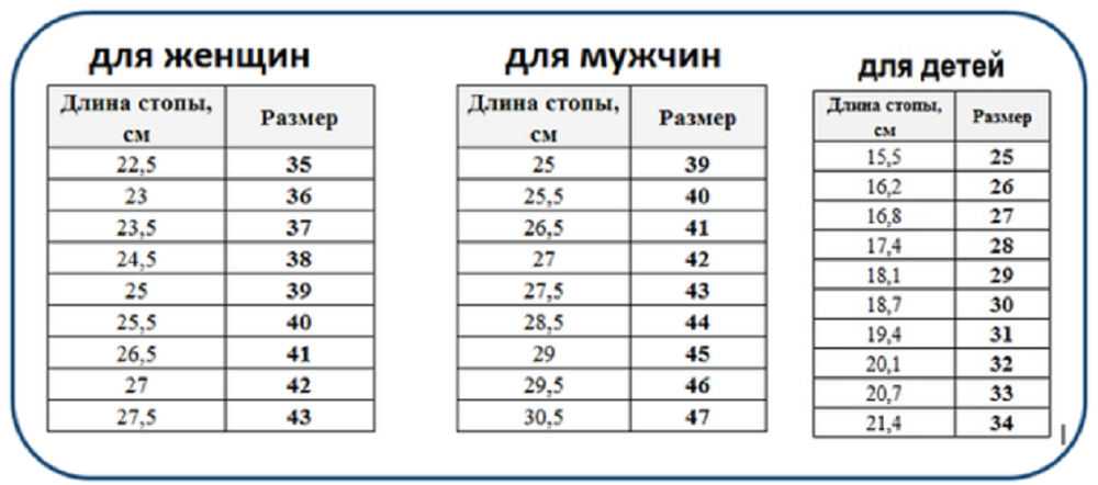 Размер 29 обувь длина стопы