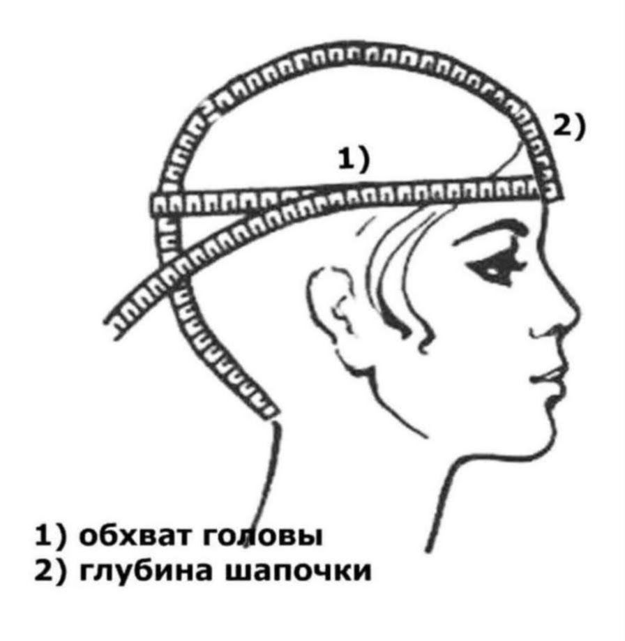 Размер головы для шапки. Измерить окружность головы для шапки.