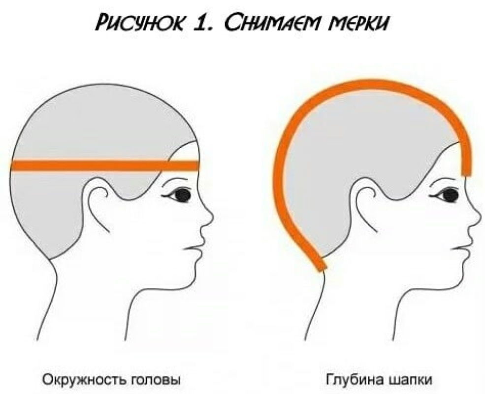 Как правильно измерить размер головы для парика