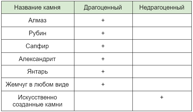 Отвечаем на главные вопросы о покупке ювелирных изделий, фото № 2