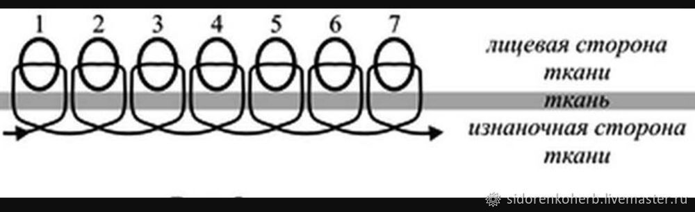 Строчной шов. Строчной шов вручную. Строчный шов. Стебельный шов в вышивке. Строчной шов схема.
