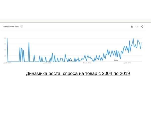 Секреты популярности минималистской бижутерии, фото № 1