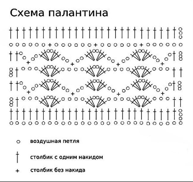 Узоры крючком со схемами для палантина ажурные