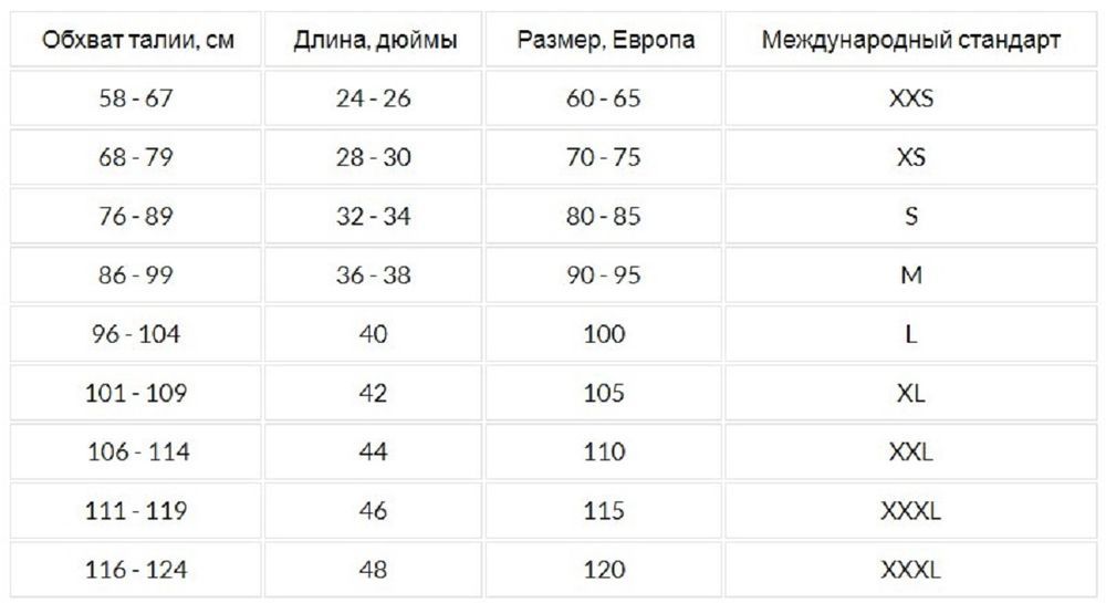 Как Купить Ремень По Размеру Правильно