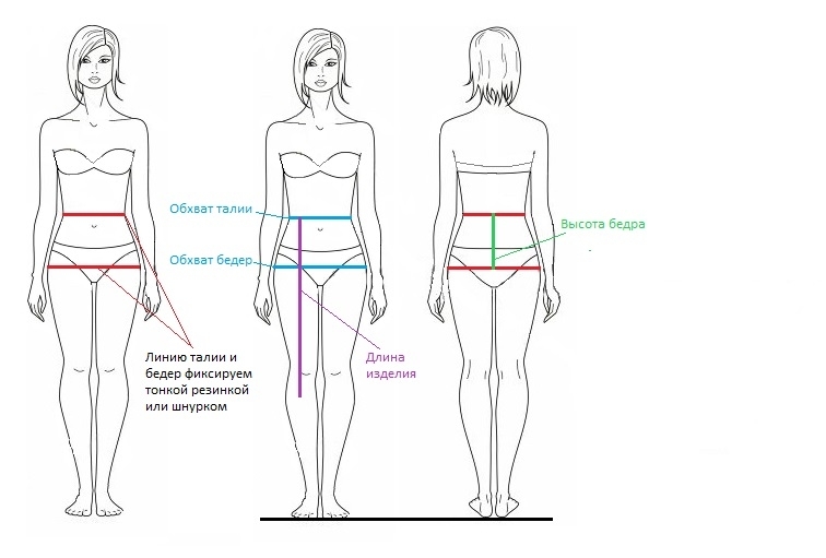 Линия талии. Снятие мерок высота бедра. Мерка высота бедра как снять. Как измерить высоту бедра для выкройки юбки. Снятие мерок для пошива юбки.