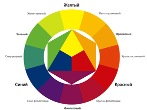 Цветовой круг для дизайнеров интерьера онлайн