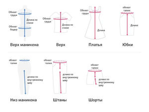 Гид для новичков: как нарисовать платье