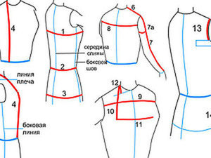 Как снять мерки для пошива одежды правильно - для женщин