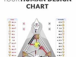 Карта Хьюман Дизайн. Расчёт бесплатно с расшифровкой и объяснен�ием.