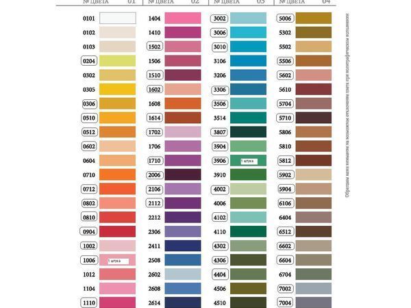 Фото ТАБЛИЦА ПЕРЕВОДА ГАММА ПНК КИРОВА