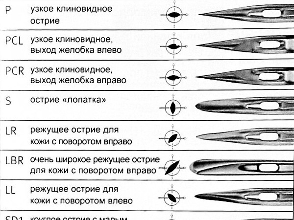 Ручные иглы