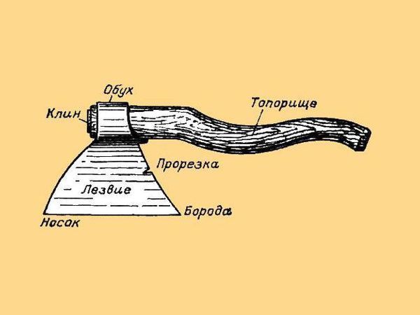 Части топора. Название частей топора. Устройство топора. Части топора схема.