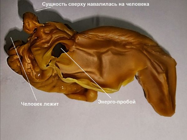 Как выглядят сущности | Ярмарка Мастеров - ручная работа, handmade