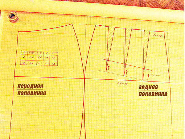 Пошаговое построение выкройки платья