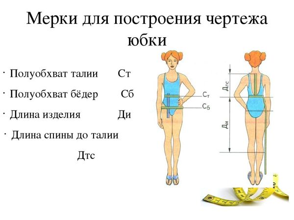 Как снять мерки - советы от Анастасии Корфиати