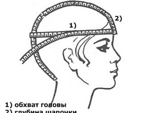 Как снять мерки для беретиков и шапочек | Ярмарка Мастеров - ручная работа, handmade