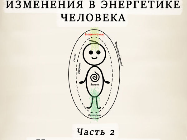 Проблемы с наполнением энергетики | Ярмарка Мастеров - ручная работа, handmade