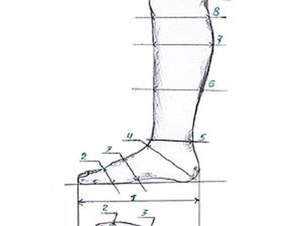 Голенище носка. Замеры ноги для пошива обуви. Мерки для пошива обуви. Мерки для пошива сапог. Обмер ноги для пошива обуви.