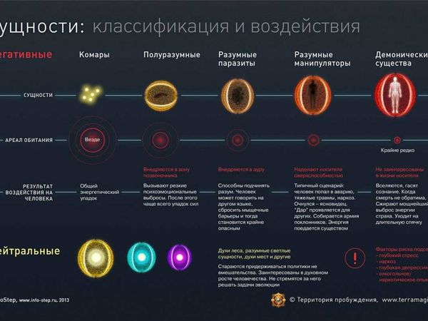 Обливион как исцелиться от болезни