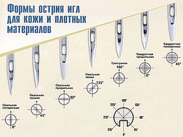 Соответствие ниток, игл и ткани - Швейный Мир