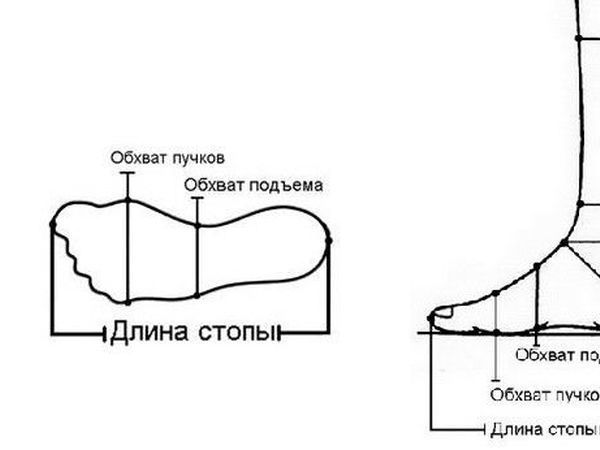 Подъем обуви. Обхват стопы. Обхват подъема стопы. Обхват в пучках. Мерка обхват стопы.