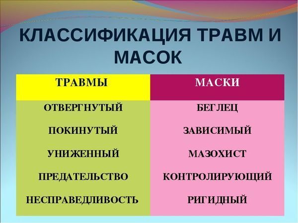 Психологические проблемы в сексуальных отношениях (причины сексуальных неудач)