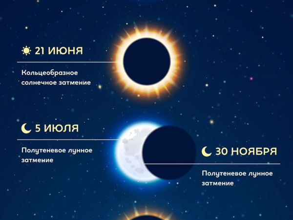 Затмение астрология. Таблица солнечное и лунное затмение астрономия. Солнечное затмение читать. Затмения астрология книги.