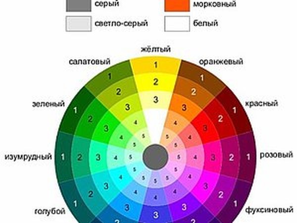 Особенности восприятия цвета в интерьере дома