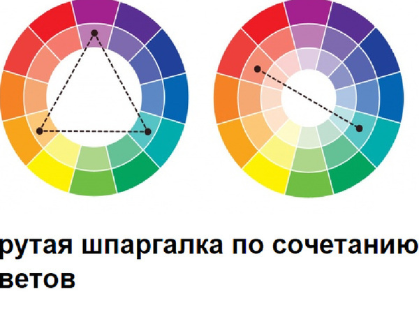 Диаграмма сочетания цветов в интерьере