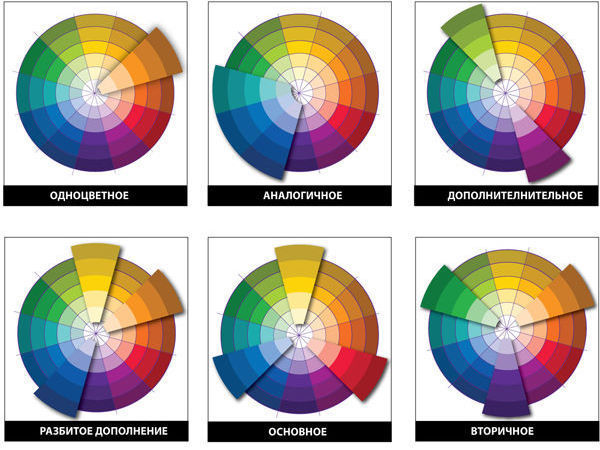 Цветовой круг и варианты его сочетаний | Ярмарка Мастеров - ручная работа, handmade