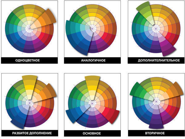 Цветовые круги сочетания цветов для интерьера