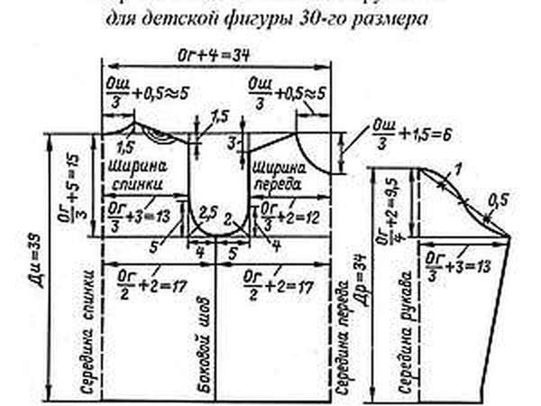 Методика построения выкройки-основы для любой вязаной вещи. Пошаговая инструкция.