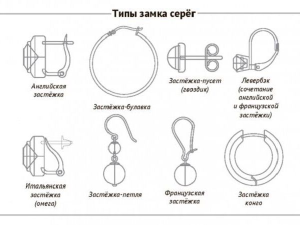 Замки для серёг — английский замочек или петля, что лучше? | Ярмарка Мастеров - ручная работа, handmade Замки для серёг — английский замочек или петля, что лучше? | Ярмарка Мастеров - ручная работа, handmade
