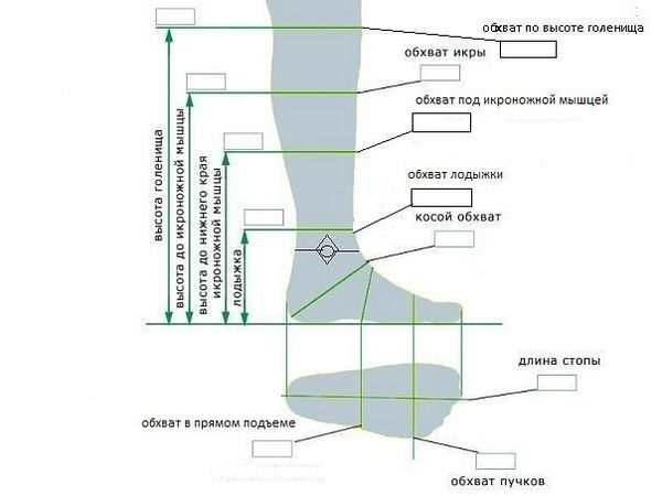 Обувь закрывающая лодыжку