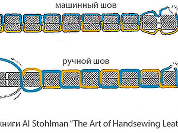 Машинные соединительные швы