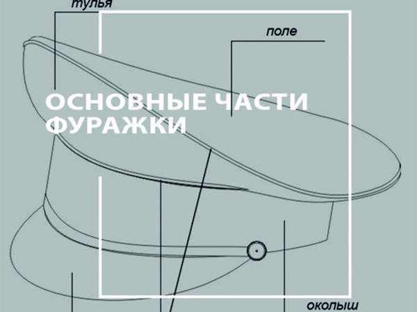 Тулья. Тулья фуражки. Составные части фуражки. Из каких частей состоит фуражка. Тулья шляпы.