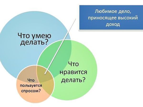 Самые продаваемые товары в России и мире