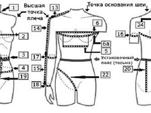 Рабочая программа по технологии 6 класс